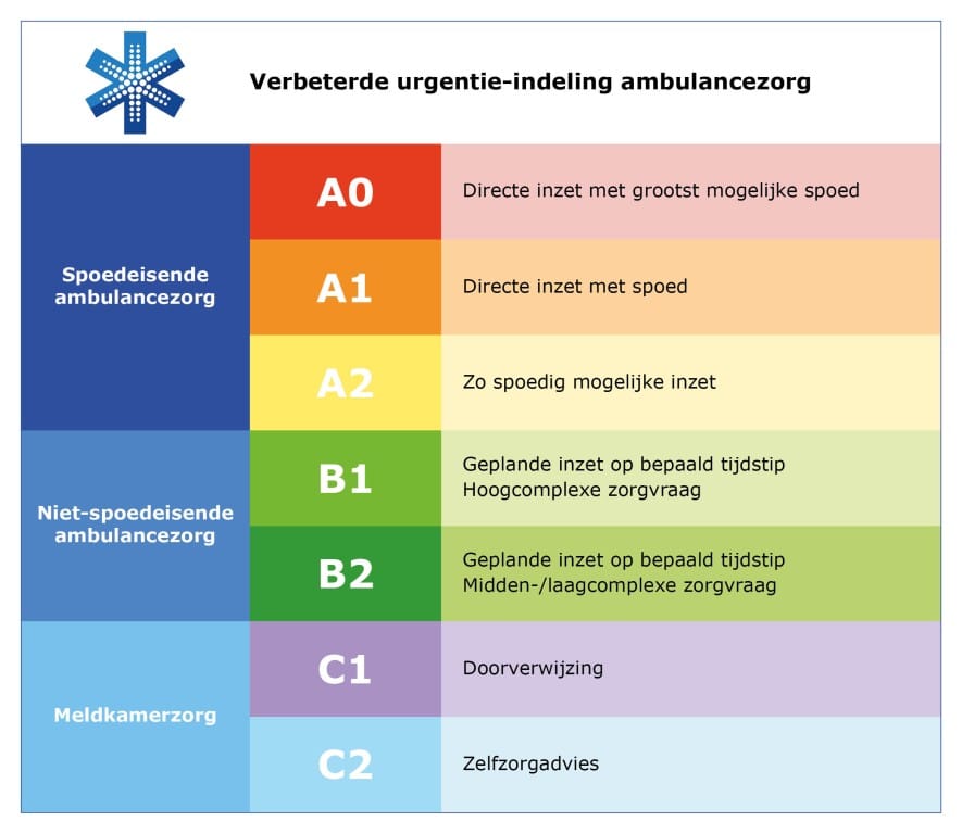 Ambulance criteria
