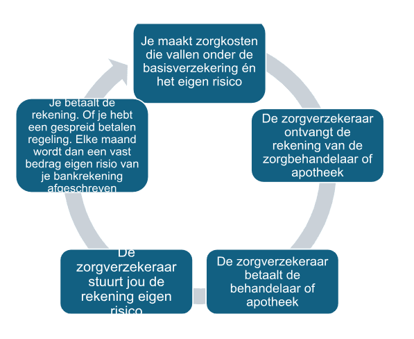 eigen risico 2025